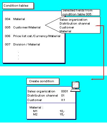 Loading SAP Help Portal