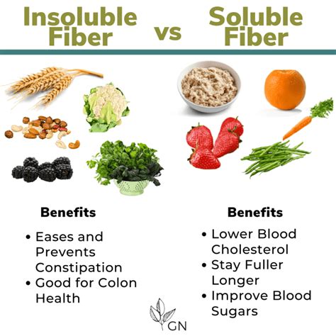 Sources Of Soluble Fiber Chart