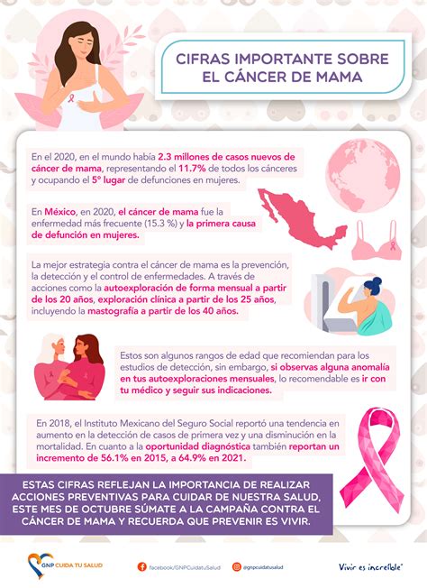 Tips Para Una Detección Oportuna De Cáncer De Mama Gnp Cuida Tu Salud