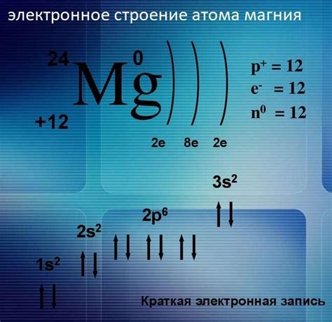 На приведённом рисунке изображена модель атома химического элемента 1 ...