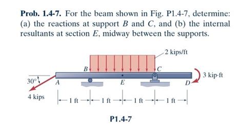 Solved Prob For The Beam Shown In Fig P D