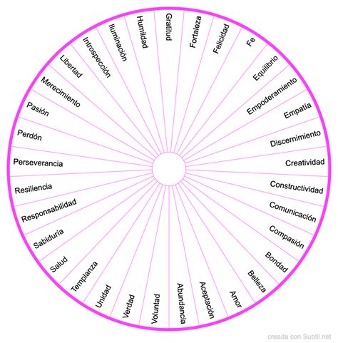 Subtil Biometro Virtudes Espirituales