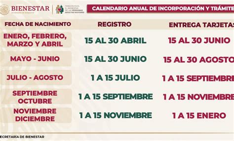 Publican Calendario Para Registro De Pensiones De Adultos Mayores