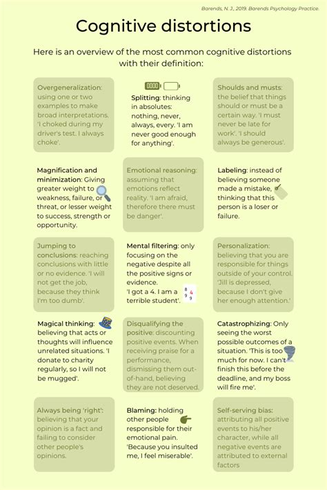 Cognitive Distortions Chart With Examples