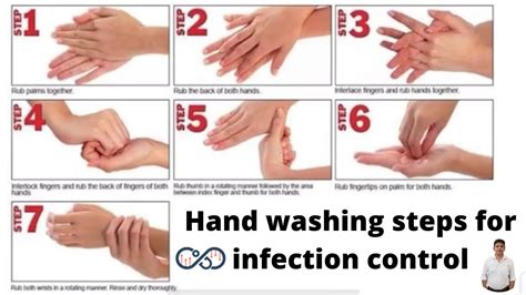 Hand Washing Steps For Infection Control Microbiology Dr Sonu