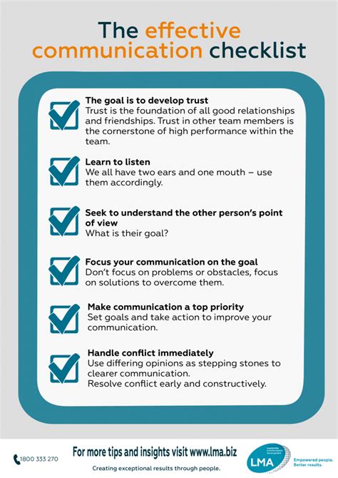 The Effective Communication Checklist Lma