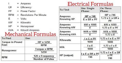 Current And Power Basic Electrical Engineering Formula 51 Off