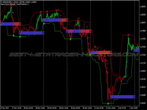 Super Dynamic Scalping System ⋆ New Mt4 Indicators Mq4 Or Ex4 ⋆ Best Metatrader