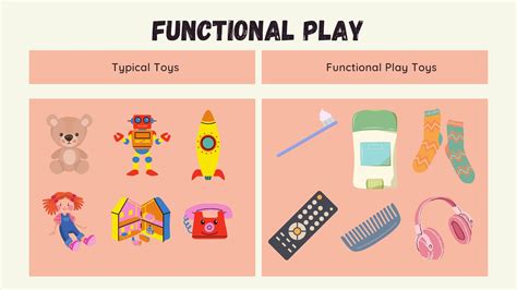 What is Functional Play? – Occupational Therapy for Pediatrics – OT Dude