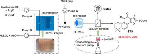 Two Step Continuous Flow Process Of Sodium Tanshinone Iia Sulfonate