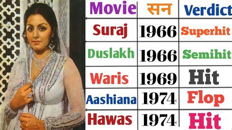 Neetu Singh All Movie List । Neetu Singh Hit And Flop Movie। Neetu