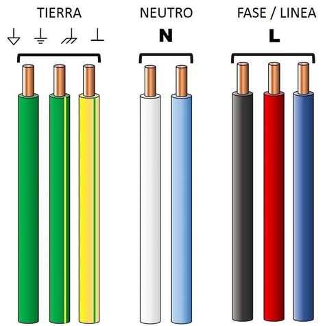 Cu L Es La Diferencia Entre Fase Neutro Y Tierra Umaker