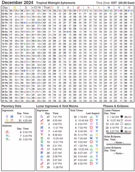 This Months Ephemeris Where Are The Planets Now