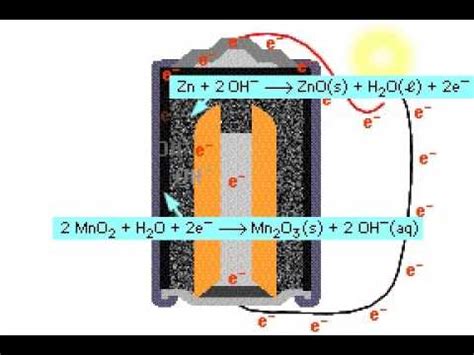 Alkaline Battery YouTube