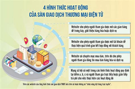 Quy định sàn thương mại điện tử kê khai nộp thuế thay Cắt giảm thủ tục