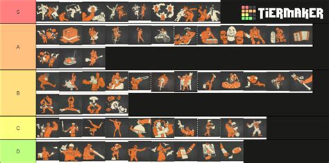 Team Fortress 2 Taunts Tier List Community Rankings TierMaker