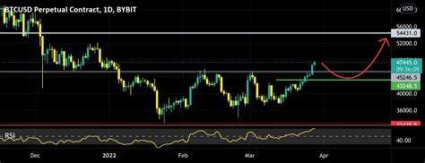 Btc Bullish For Bybit Btcusd P By Blaqmamba — Tradingview