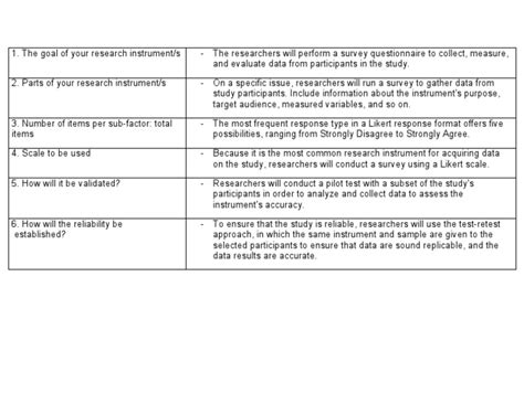 Developing And Validating A Survey Instrument Using A Likert Scale To