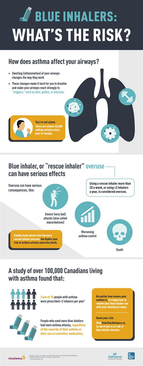 Controlling Asthma Asthma Canada