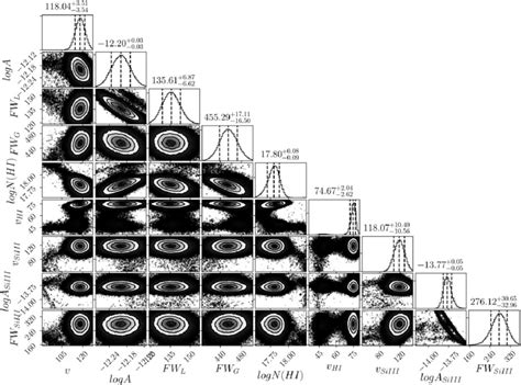 One And Two Dimensional Projections Of The Sampled Posterior