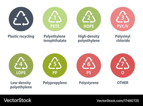 Plastic Recycling Icons Royalty Free Vector Image