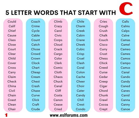 1000+ Examples of 5 Letter Words that Start with C - ESL Forums