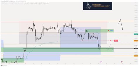 BTC hourly chart Hourly order flow is downward and it ha 無極Infinity