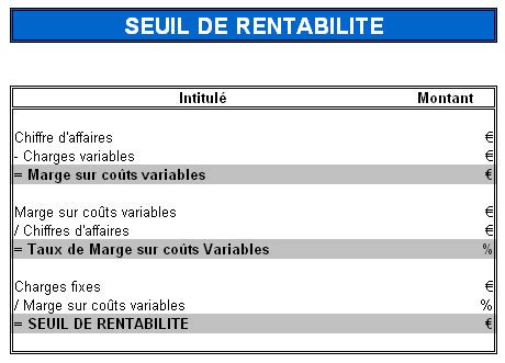 Le Seuil De Rentabilit