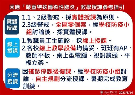 新北9月開學以實體授課為原則 有確診改線上、分流授課 生活 自由時報電子報