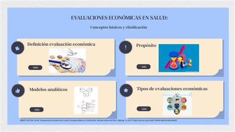 Evaluaciones Econ Micas En Salud