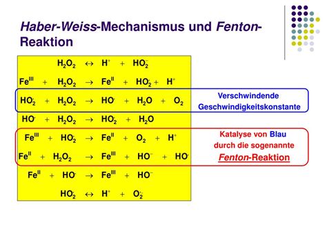 Ppt Chemie In Der Herstellung Integrierter Schaltkreise Powerpoint