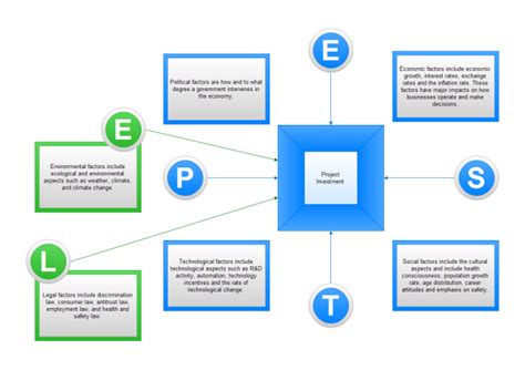 Business Planning Examples – Telegraph