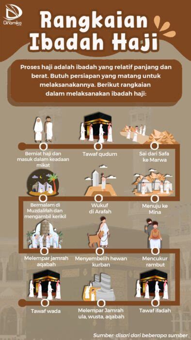 Rangkaian Ibadah Haji Portal Berita Uin Su