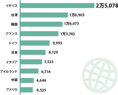 【qld】日本人ワーキング･ホリデー･メーカー事情 In オーストラリア トピックス 日豪プレス オーストラリアの生活情報サイト Nichigo Press