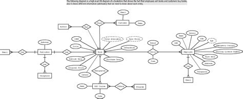 Er Diagram For Bookshop Management System Er Diagram For Onl