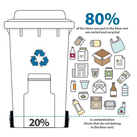 Calgary Recycling Facts