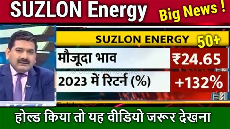 Suzlon Energy Latest News Suzlon Energy Stock Analysis Suzlon Energy