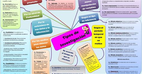 Mi Blog de Evidencias Curso Propedéutico UnADM 2018 S4 Act1 Texto1