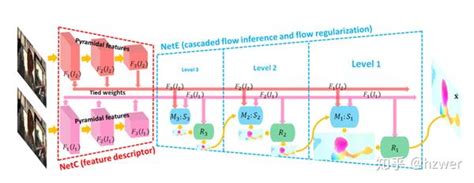 光流估计网络调研 知乎