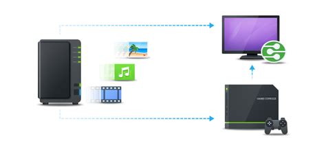 Set Up Your Home Theater Get Started With Dsm Synology Knowledge Center