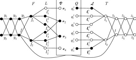 The convex 2-cover of the graph G for the instance (V, C) = | Download Scientific Diagram