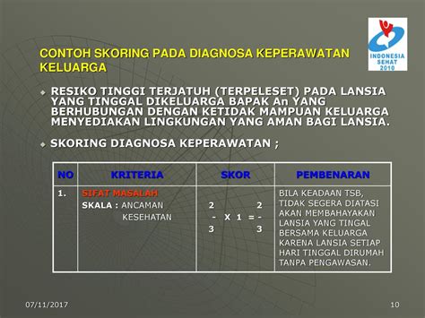 Diagnosa Keperawatan Aktual Ilmu