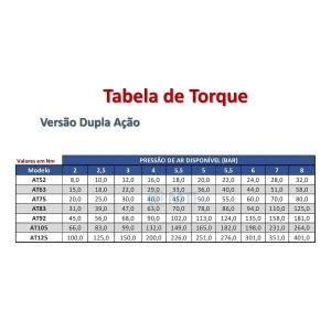 Atuador Pneumático De Simples Ação At83 Retorno Mola