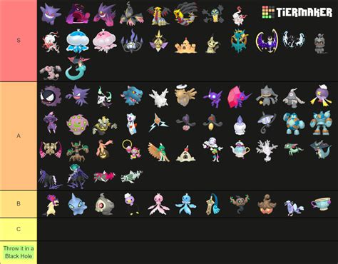 All Ghost Type Pokemon Gen 8 2022 Includes Legends Arceus Tier List