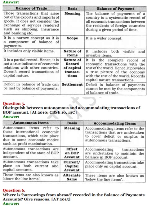 Ncert Solutions For Class 12 Macro Economics Chapter 10 Balance Of Payment Cbse Tuts