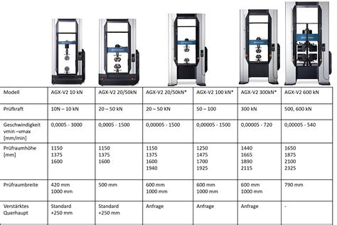 AGX V2 Series Features SHIMADZU DEUTSCHLAND