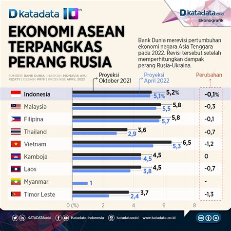 Ekonomi Rusia Saat Ini Homecare