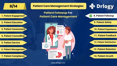 10 Main Importance Of Patient Follow Up Drlogy