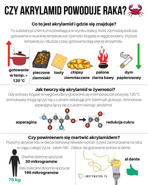 Akrylamid W Ywno Ci Czy Jest Toksyczny Dla Organizmu Motywator