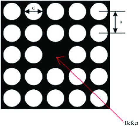 Schematic diagram for photonic crystal fiber | Download Scientific Diagram